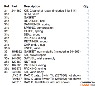 Graco Clean Shot / Клиншот Грако