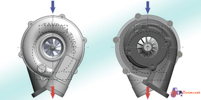 Турбокомпрессор для Д-245.5S2 - ТКР 6-10.1