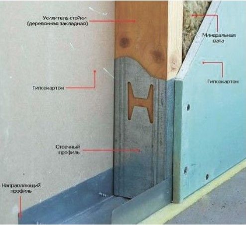 Особенности установки скрытых дверей в гипсокартонные стены
