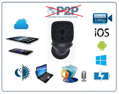 Бюджетная IP видеоняня/авто видеорегистратор/охранная видеокамера WiFi (мини куб) с аккумулятором и с DVR, Full HD (Pro iCam)