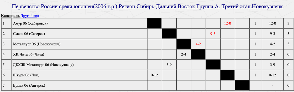 Первенство россии 2009 2010