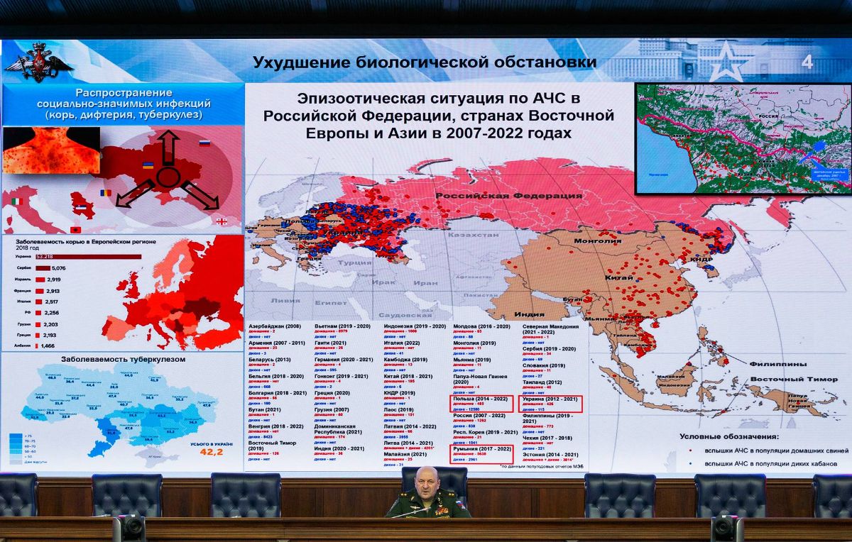 Анализ эпидемиологической обстановки в России, Восточной Европе и Азии, 2007-2022. Источник: МО РФ