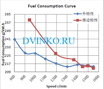 Судовой двигатель WP4.1C68-15 схема