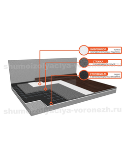 Система звукоизоляции пола (плавающая стяжка) «Стандарт 2»
