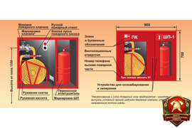 Перекатка пожарных рукавов на новое ребро