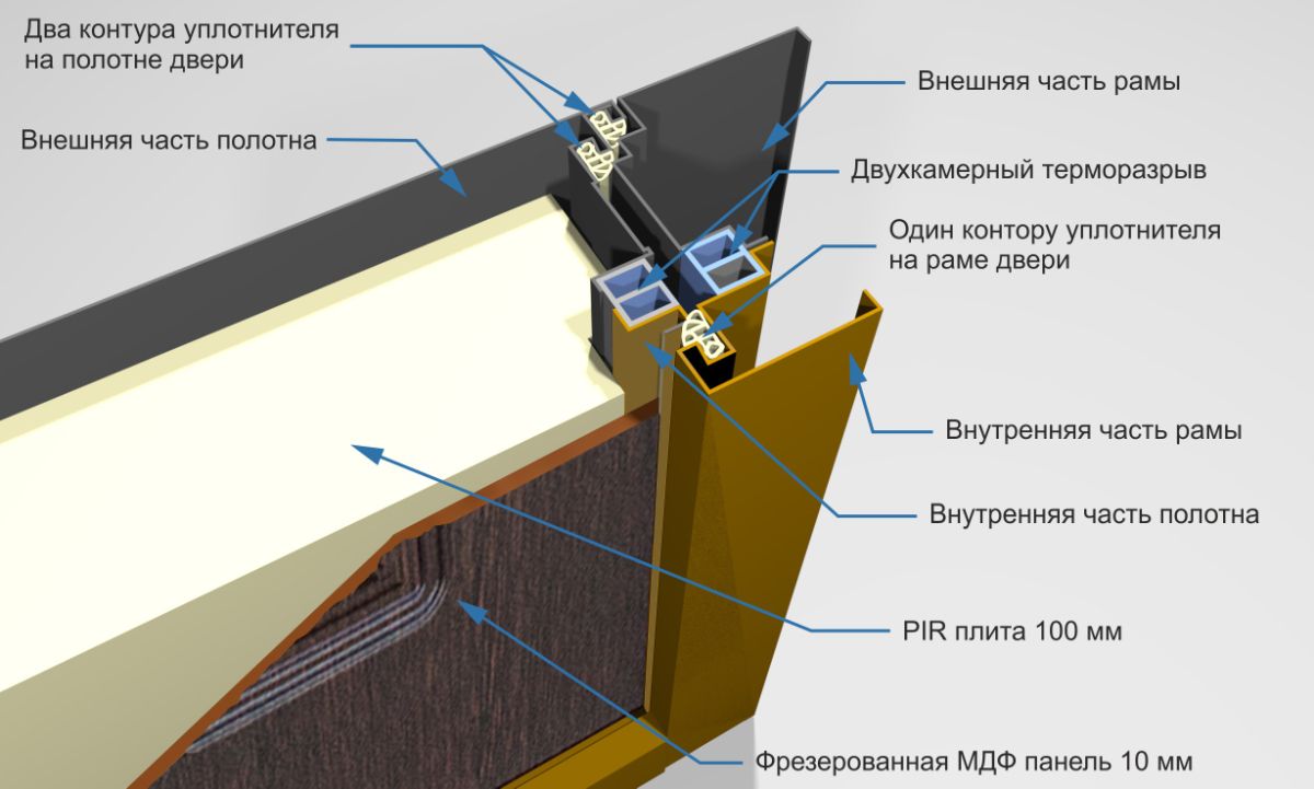 Схема двери с терморазрывом Isoterma 11 см | КВИРТЕК