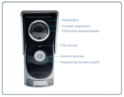 WiFi/LAN вызывная панель видеодомофона, интерком связь с активным шумоподавлением, открытие замка через мобильное приложение, HD (iHD Bell для ОС Андроид)