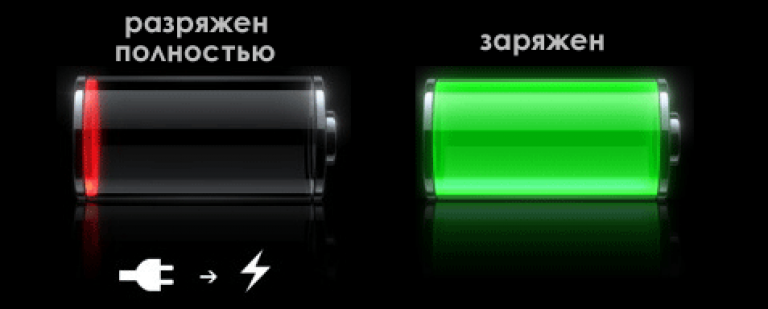 Картинка низкий уровень заряда