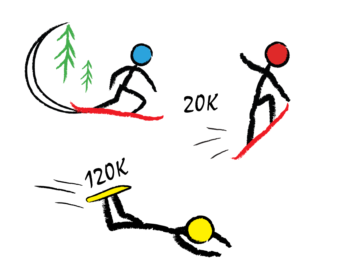 Цена сноуборда