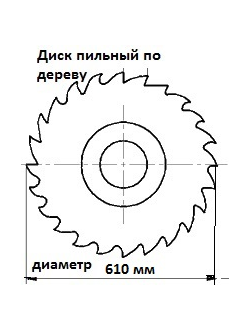 Дисковые пилы диаметром 610мм