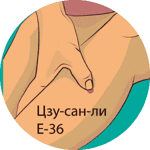 Расположение точки Е-36 или цзу-сан-ли. ДЭНАС ПКМ | НЕЙРОДЭНС. 