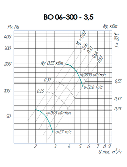 ВО 06-300-3,5 (0,25/1500)