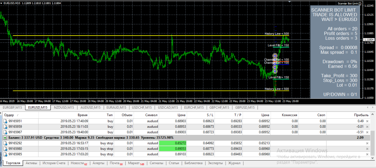 Bot limit. Bot limit. Free heroes. Esp8266 телеграм бот управления. Сканер бот.
