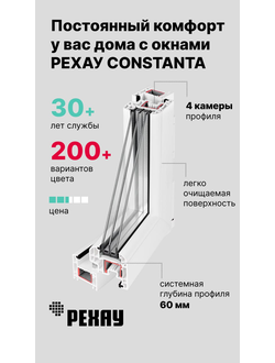 окно пвх рехау константа
