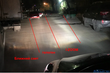 Светодиодные лампы Optima I-Zoom на Kia Rio