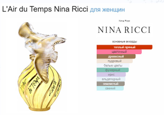 L'Air du Temps Nina Ricci