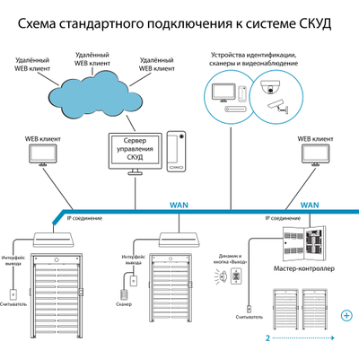 Турникет ПОЛНОРОСТОВОЙ БЛОКПОСТ СТ 5 серия СПЕКТР Z