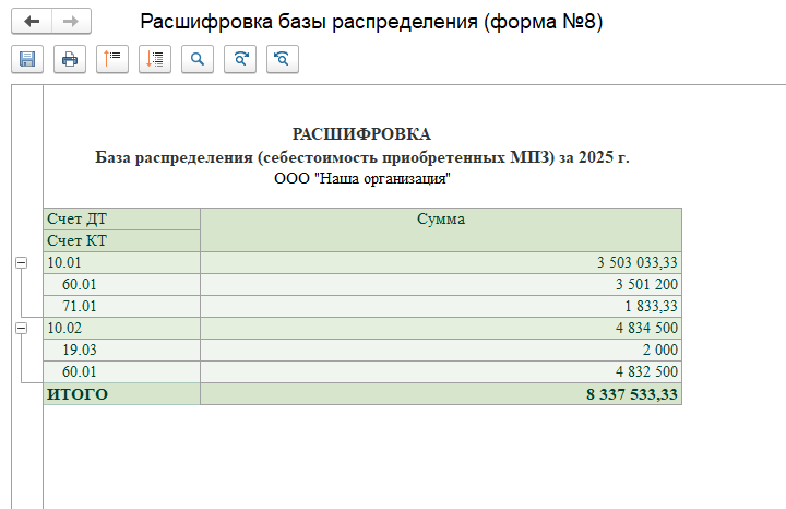 Расшифровка 8 форма РКМ База распределения