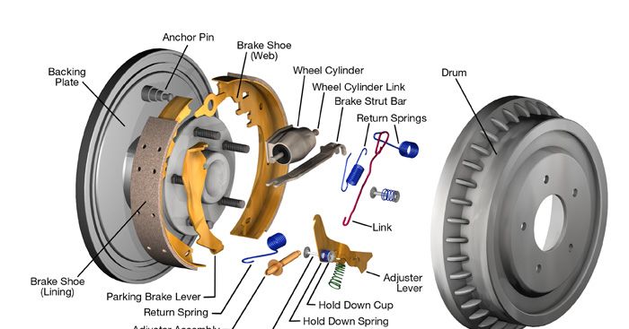 На изображении показан барабан, колодки, гидроцилиндр (суппорт) и комплектующие