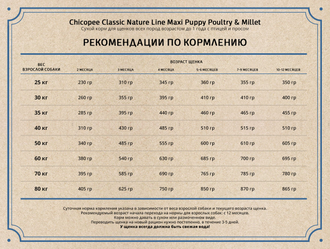 Chicopee CNL Maxi Puppy Poultry & Millet сухой корм для щенков крупных пород, 15 кг