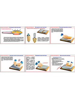 Плакаты ПРОФТЕХ "Притирка плоских поверхностей" (6 пл, винил, 70х100)