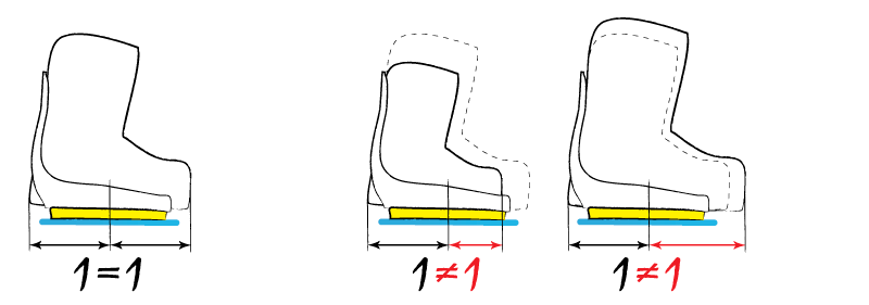 Установка базы крепления для сноуборда