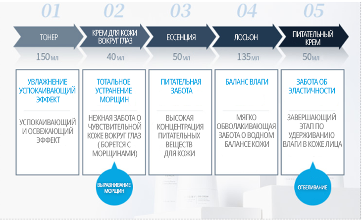 Атоми Фейм Эссенция 50 мл