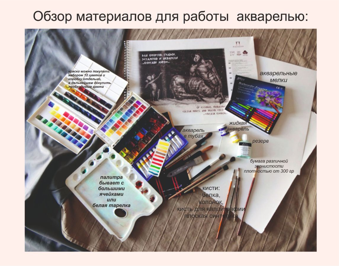 Схема магазинов трц акварель волгоград. Краски белые ночи акварель. Невская палитра акварель 48 цветов. Акварель список магазинов. Акварель список магазинов.