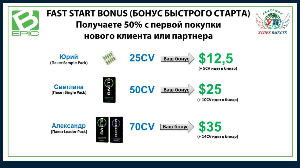 Fast Start Bonus (Бонус быстрого старта)