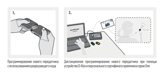 Пульт управления Nice ON2E