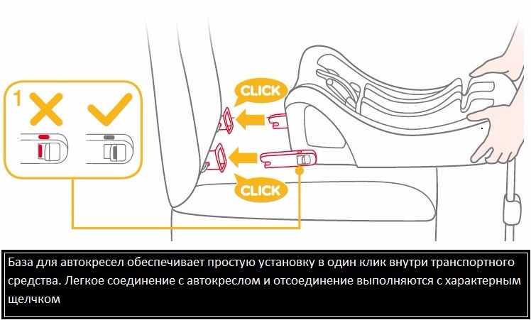 Крепление Isofix по стандарту I-Size