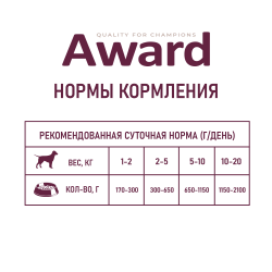 AWARD (Эворд) влажный корм (консерва) паштет для собак, Говядина, Батат 400 г