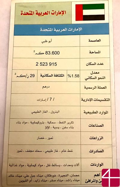 Карта арабского мира