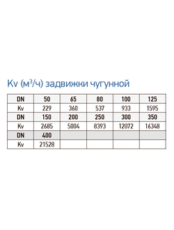 Задвижка чугунная с обрезиненным клином RSV62 DN150 PN10/16