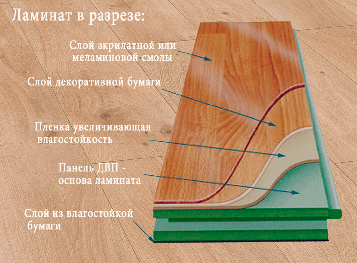 Как укладывать ламинат своими руками: пошаговая инструкция