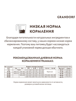 Grandorf Junior (Грандорф): для щенков средних и крупных пород ягненок с индейкой, 10 кг