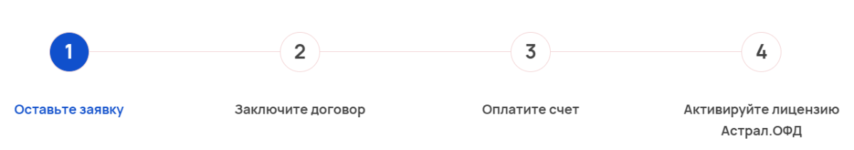 Как подключиться к Астрал.ОФД