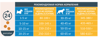 Estrudo Atlantica (Белая рыба) для взрослых собак средних пород склонных к аллергии 13 кг