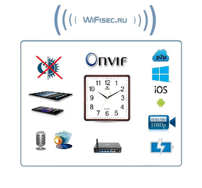 IP видеоняня WiFi/LAN (Настенные часы  квадратные) с аккумулятором и с DVR, Full HD (HDSmartIPC)