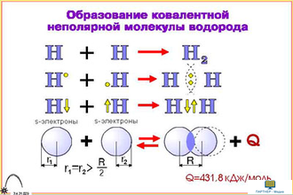 Виды химических связей  (9 шт), комплект кодотранспарантов (фолий, прозрачных пленок)