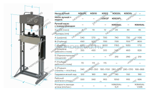 Пресс пневмопривод, усилие 20 тонн NORDBERG N3620AL