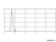 Foton Triphosphor 30w BLB T8 G13