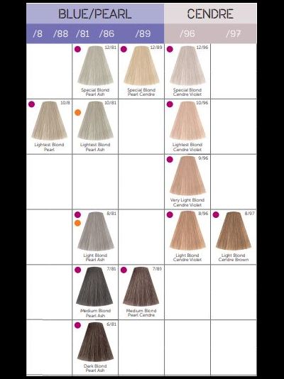 Londa Professional Londacolor Стойкая крем-краска для волос, 60 мл