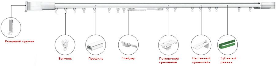 Карниз астра