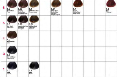 Concept Profy Touch Стойкая крем краска для волос с комплексом U-SONIC COLOR SYSTEM (Концепт Профи Тач) 100 мл