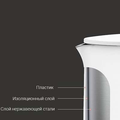 Электрочайник Xiaomi Mijia Electric Kettle 1A MJDSH02YM