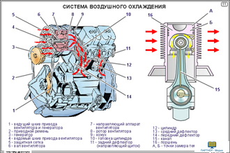 Тракторы. Двигатели (19 шт), комплект кодотранспарантов (фолий, прозрачных пленок)