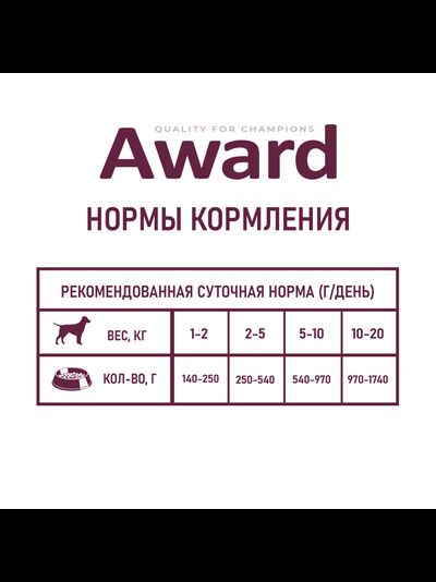 AWARD (Эворд) влажный корм (консерва) паштет для собак, Ягненок, Яблоко 200 г