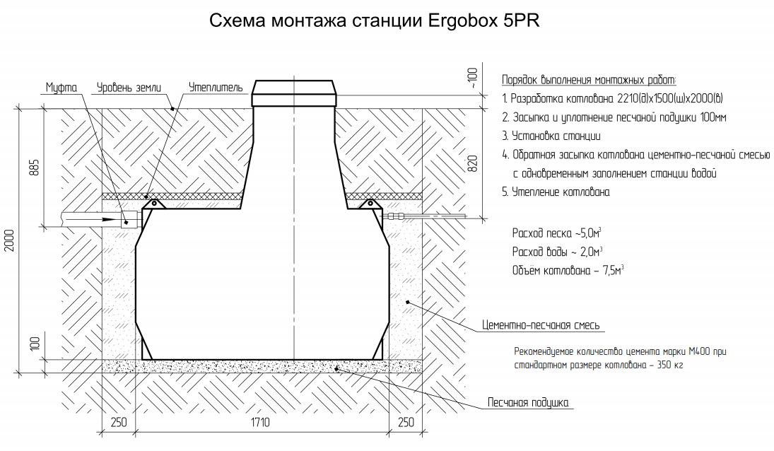 Септик Эргобокс (Ergobox) 5