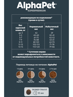 AlphaPet (АльфаПет) Superpremium сухой корм для взрослых стерилизованных кошек с ягненком и индейкой, 400 г